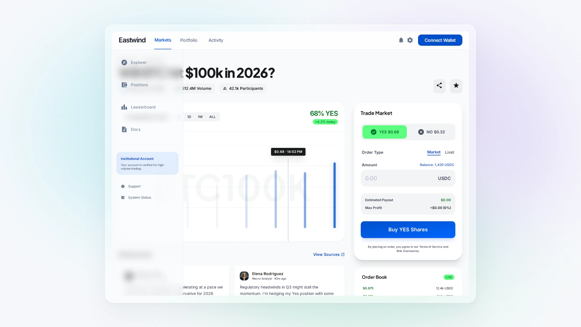 Prediction Markets